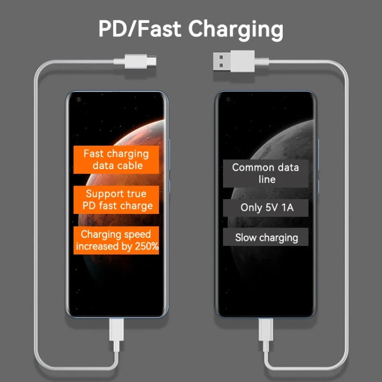 Original Xiaomi 5A USB-C / Type-C to USB-C / Type-C Fast Charging Data Cable, Length: 1.5m - free shipping - PMC TechLife - Order now!