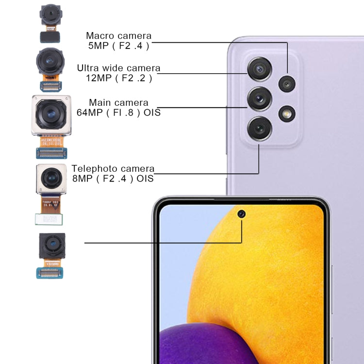 For Samsung Galaxy A72 SM-A725 Original Camera Set (Telephoto + Macro + Wide + Main Camera + Front Camera) - free shipping - PMc TechLife - Order now!