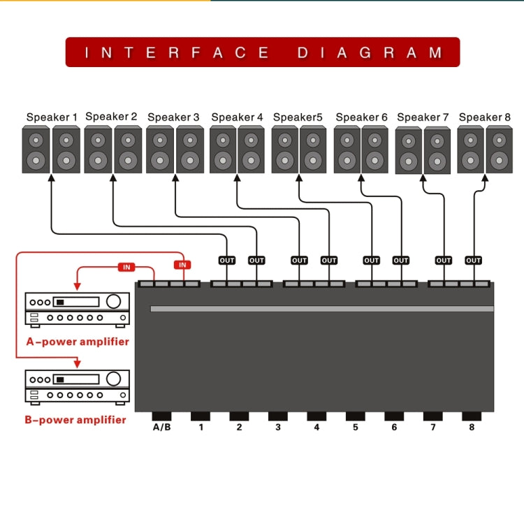100W 2 In 8 Out Power Amplifier Loudspeaker Box Switcher -  by PMC TechLife | Online Shopping South Africa | PMC TechLife | Buy Now Pay Later Mobicred