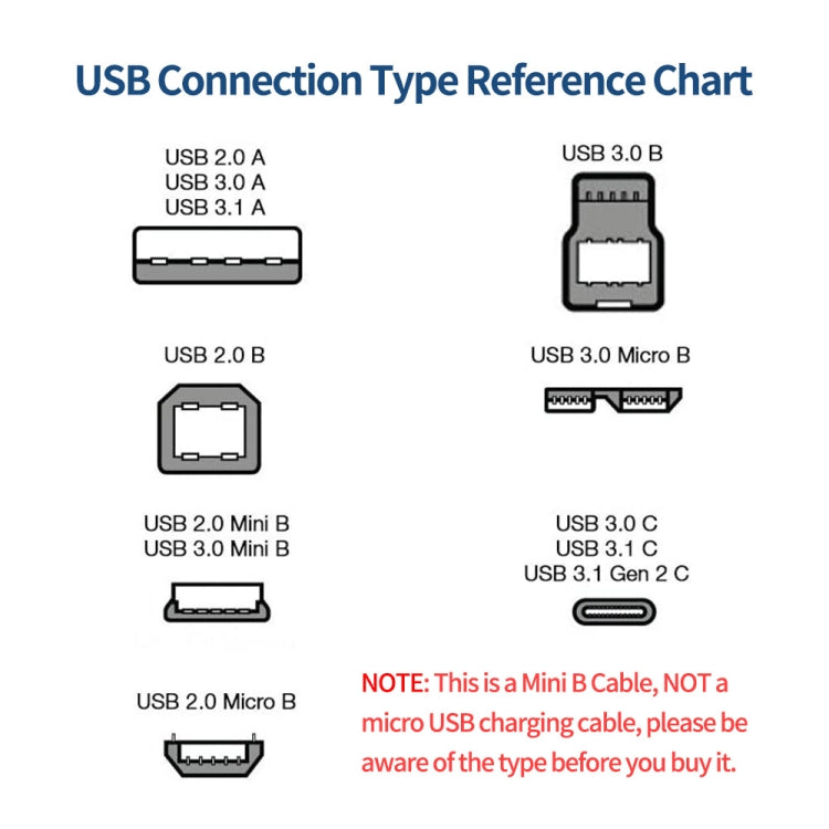 JUNSUNMAY 5 Feet USB A 2.0 to Mini B 5 Pin Charger Cable Cord, Length: 1.5m(Up) - USB Cable by JUNSUNMAY | Online Shopping South Africa | PMC TechLife | Buy Now Pay Later Mobicred