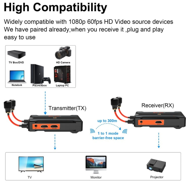 900S Pro Wireless Screen Casting HD Video Transmitter Receiver 300m Wireless Display Dongle Adapter(UK Plug) - Adapter by PMc TechLife | Online Shopping South Africa | PMc TechLife | Buy Now Pay Later Mobicred