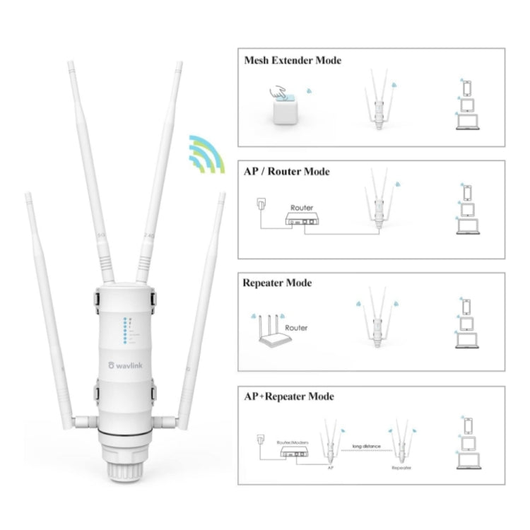 WAVLINK WN572HP3 AC1200 Dual Band Weatherproof Wireless Router Outdoor WiFi Extender, Plug:AU Plug - free shipping - PMC Jewellery - Order now!
