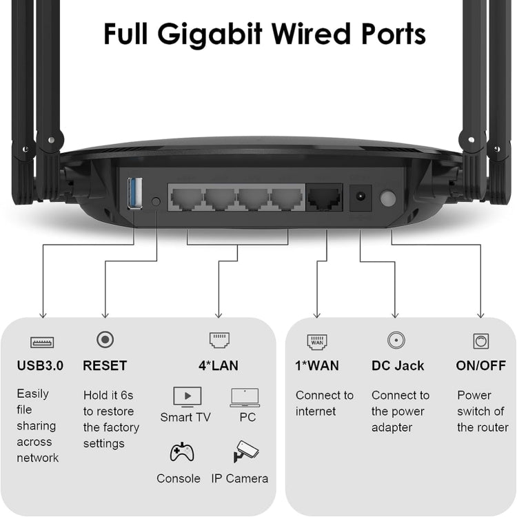 WAVLINK WN531MX3 Wider Coverage AX3000 WiFi 6 Wireless Routers Dual Band Wireless Repeater, Plug:US Plug - Wireless Routers by PMC Jewellery | Online Shopping South Africa | PMC Jewellery | Buy Now Pay Later Mobicred