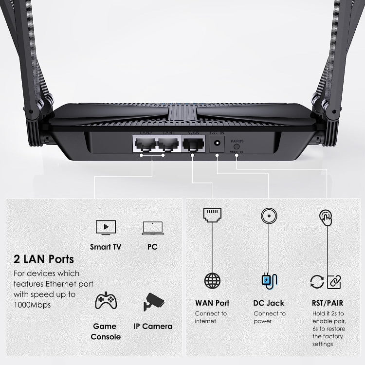 WAVLINK WN586X3 Wireless Gigabit Ethernet Router Wi-Fi 6 AX3000 Mesh Router Dual Band, Plug:UK Plug - free shipping - PMC Jewellery - Order now!