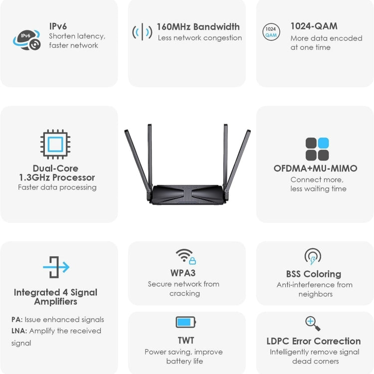 WAVLINK WN586X3 Wireless Gigabit Ethernet Router Wi-Fi 6 AX3000 Mesh Router Dual Band, Plug:UK Plug - free shipping - PMC Jewellery - Order now!
