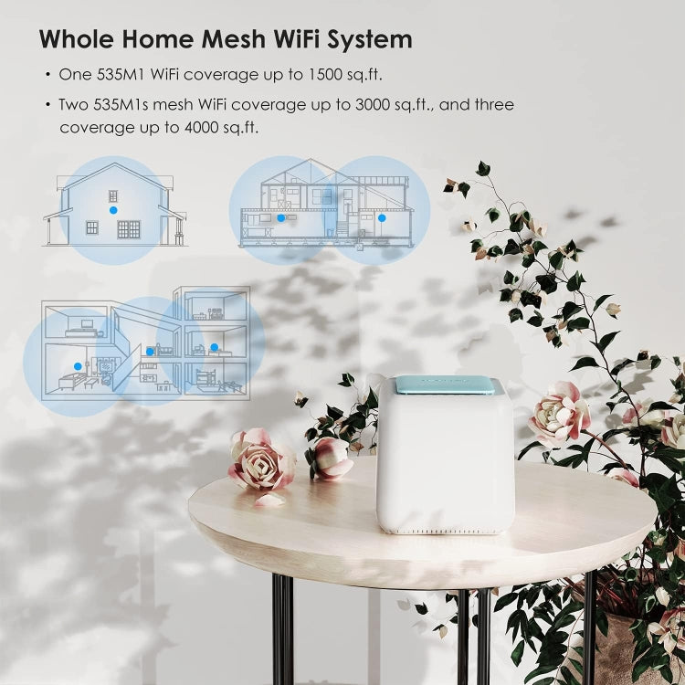 WAVLINK WN535M1 WiFi Wireless Routers 11AC AC1200 Mesh Wireless Repeater Signal Extender, Plug:US Plug - free shipping - PMC Jewellery - Order now!