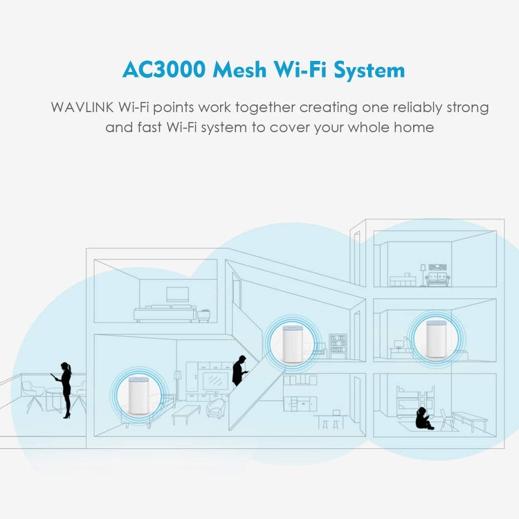 WAVLINK WN551K3 3pcs AC3000 WiFi Wireless Repeater Built-in Antenna Tri-Band Mesh Wireless Router, Plug:UK Plug - free shipping - PMc TechLife - Order now!