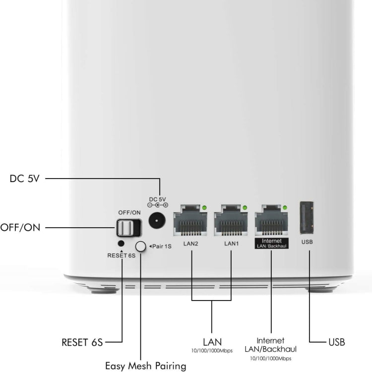 WAVLINK WN551K3 3pcs AC3000 WiFi Wireless Repeater Built-in Antenna Tri-Band Mesh Wireless Router, Plug:US Plug - free shipping - PMc TechLife - Order now!