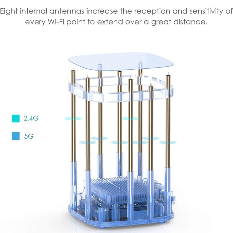 WAVLINK WN551K3 3pcs AC3000 WiFi Wireless Repeater Built-in Antenna Tri-Band Mesh Wireless Router, Plug:UK Plug - free shipping - PMc TechLife - Order now!