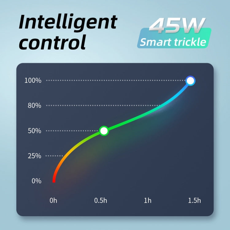 M135 PPS / PD 45W USB-C / Type-C Port Fast Charger, AU Plug(Black) - USB Charger by PMC TechLife | Online Shopping South Africa | PMC TechLife | Buy Now Pay Later Mobicred
