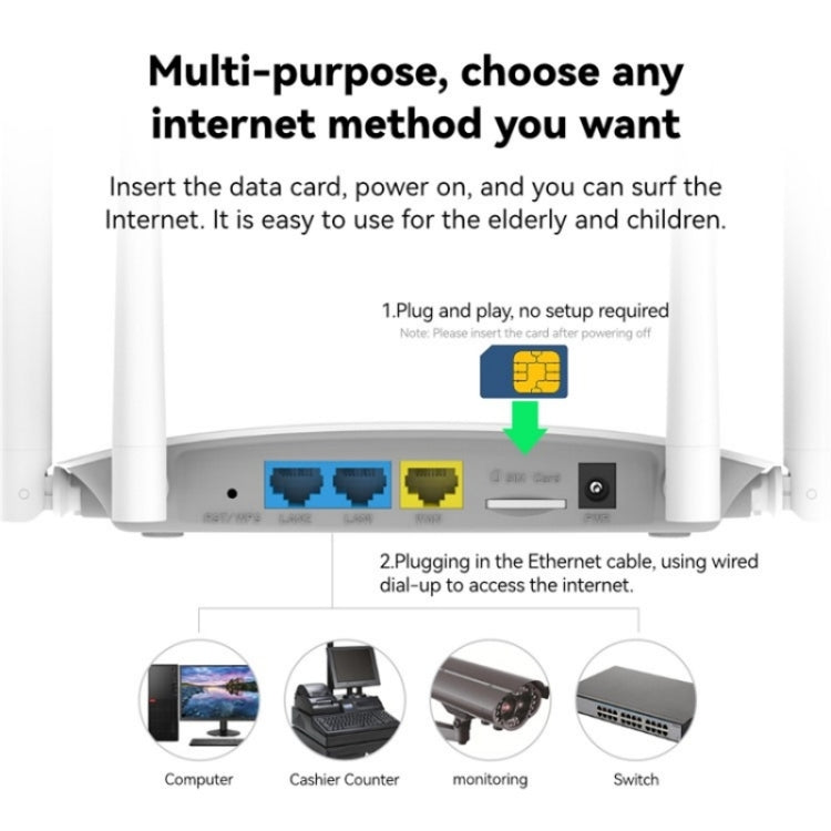 LB-LINK CPE450EU 4x6dBi High Gain Antennas WiFi Repeater High Speed 4G Wireless Router - free shipping - PMC Jewellery - Order now!