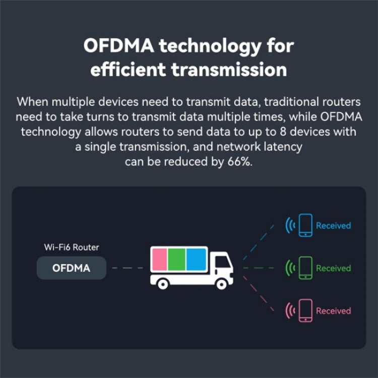 LB-LINK AX1800 Home Game WiFi6 Gigabit Dual Band Wireless Router Broadband WiFi Extender - free shipping - PMC Jewellery - Order now!