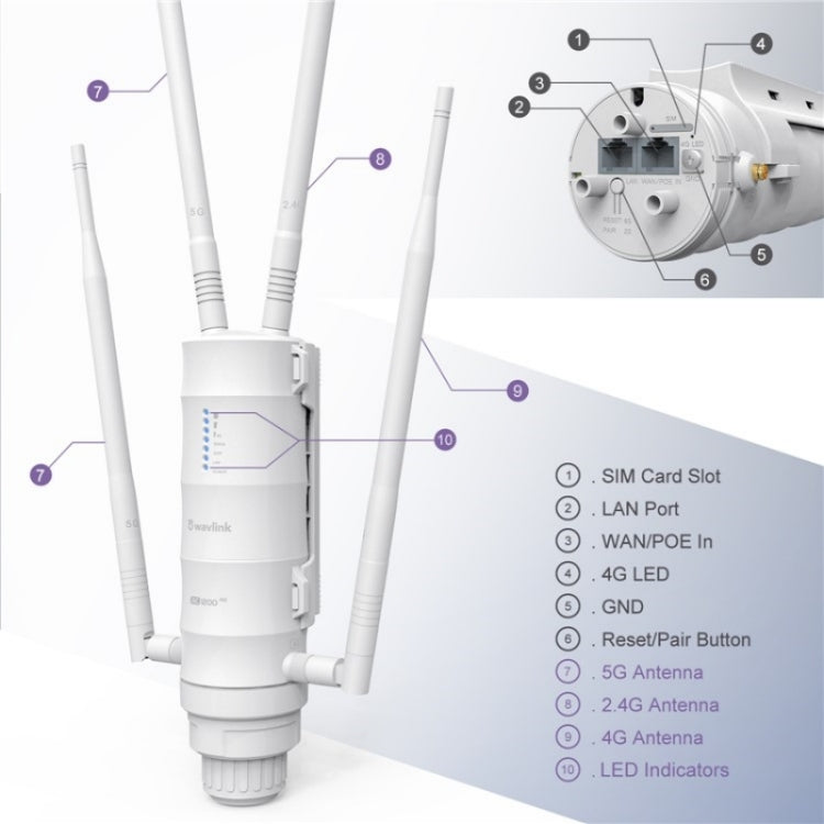 WAVLINK WN572HE4D AC1200 4G LTE WiFi Dual Band 4 Detachable Antennas Router, Plug:US Plug - free shipping - PMC TechLife - Order now!