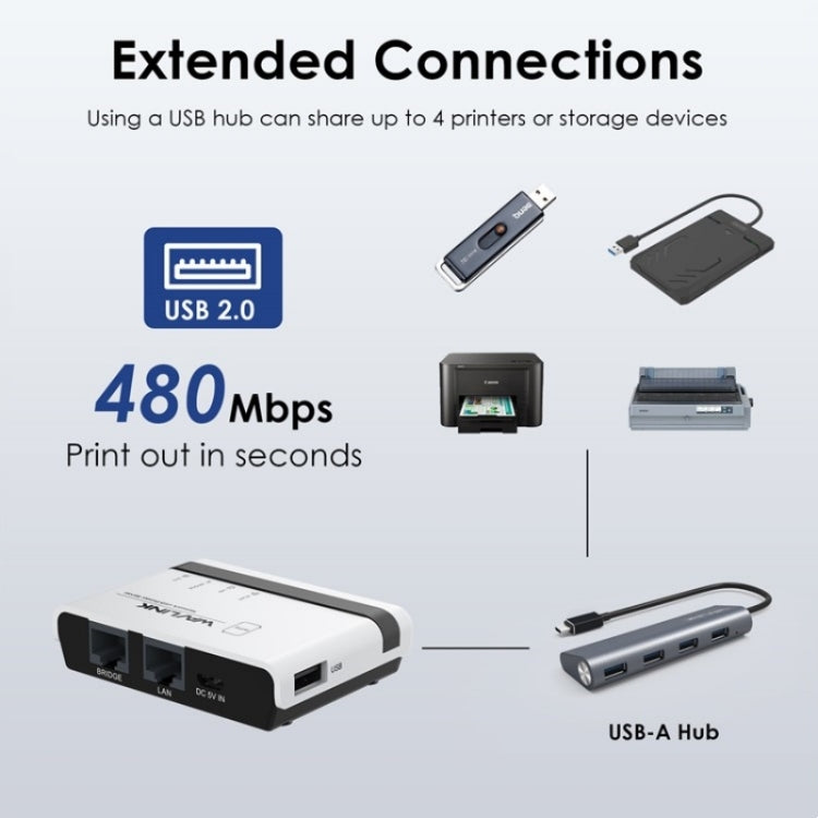 WAVLINK NU516U1 USB2.0 Wireless Printer Server With 10 / 100Mbps LAN / Bridge WiFi(UK Plug) - Printer Accessories by WAVLINK | Online Shopping South Africa | PMC TechLife | Buy Now Pay Later Mobicred