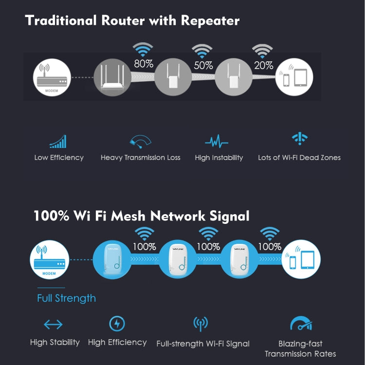 WAVLINK WN576K3 AC1200 Household WiFi Router Network Extender Dual Band Wireless Repeater, Plug:UK Plug - free shipping - PMC Jewellery - Order now!