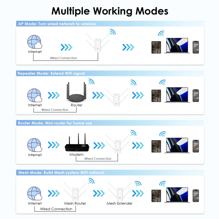 Wavlink WN583AX3 AX3000 Dual Band WiFi Repeater/AP/Router/Mesh Mode WiFi Extender, Plug:US Plug - free shipping - PMC Jewellery - Order now!