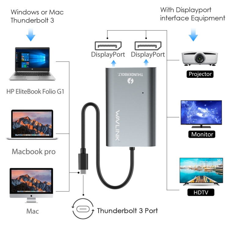 WAVLINK UTA21D DP 4K/5K/8K Video Thunderbolt 3 Type-C to Dual DisplayPort  Adapter - free shipping - PMC Jewellery - Order now!