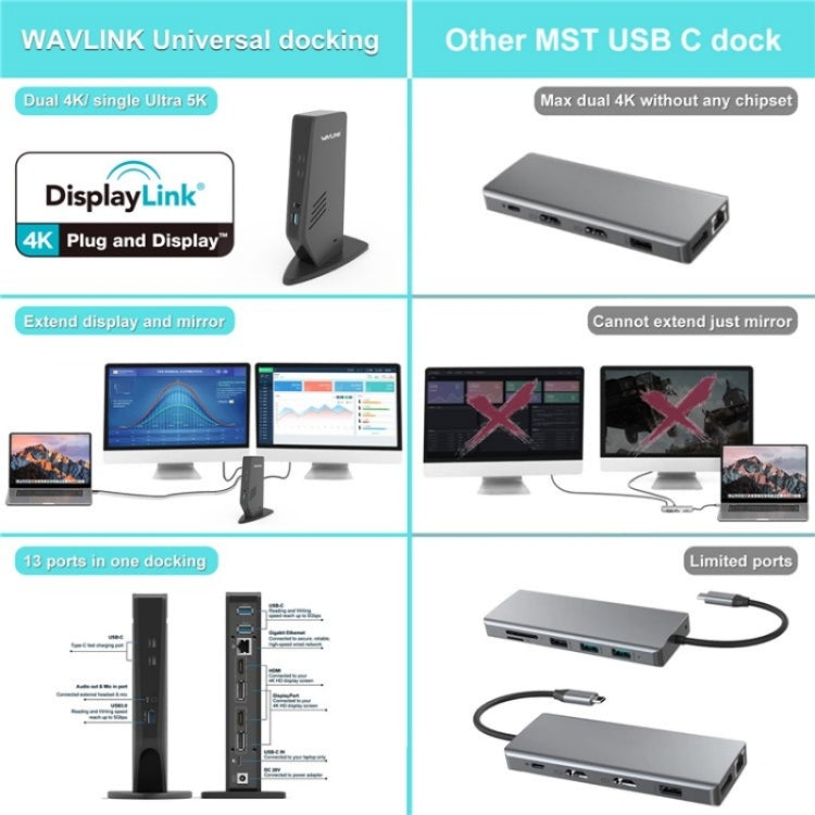 WAVLINK WL-UG69DK5 Laptop Dual 5K / 4K 60Hz Monitor Adapter USB 3.0 Docking Station, Plug:EU Plug - Cable & Adapters by WAVLINK | Online Shopping South Africa | PMC TechLife | Buy Now Pay Later Mobicred
