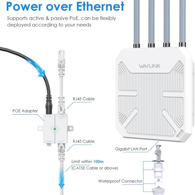 WAVLINK WN573HX3 AX3000 Waterproof Outdoor WiFi Wireless Outdoor Dual Band Router, Plug:EU Plug - Wireless Routers by WAVLINK | Online Shopping South Africa | PMC TechLife | Buy Now Pay Later Mobicred