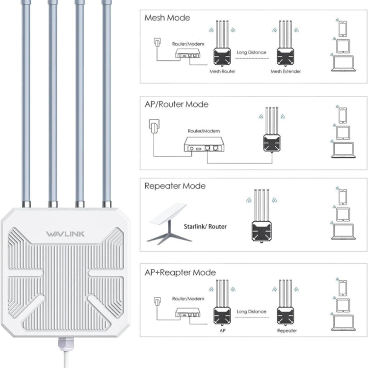 WAVLINK WN573HX3 AX3000 Waterproof Outdoor WiFi Wireless Outdoor Dual Band Router, Plug:UK Plug - free shipping - PMC TechLife - Order now!