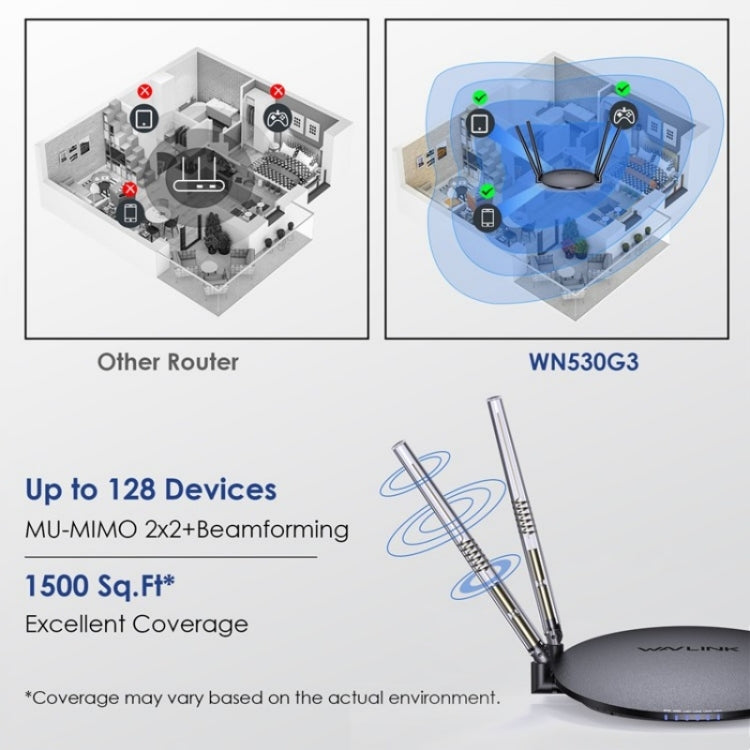 WAVLINK WN530G3 4x 5dBi Foldable Antenna AC1200 Dual Band Wireless Repeater Router, Plug:EU Plug - free shipping - PMC Jewellery - Order now!