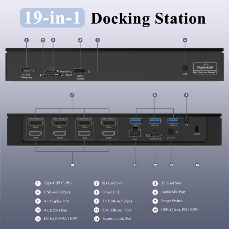 WAVLINK UG69PD8 Pro 18-in-1 DP / HD 5K Quadruple Display USB C Universal Docking Station, Plug:US Plug - free shipping - PMc TechLife - Order now!
