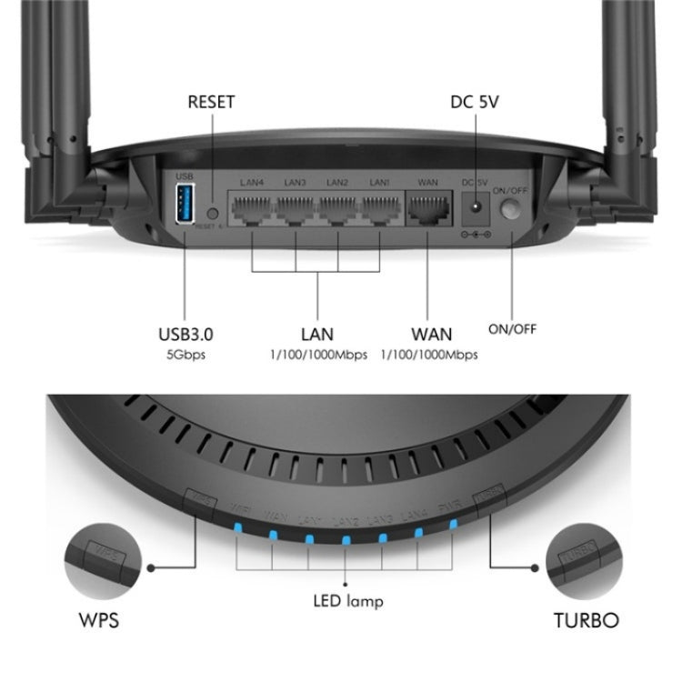 WAVLINK WN531A6 Dual Band Wireless Repeater AC2100 Gigabit Ethernet Port WiFi Router, Plug:UK Plug - free shipping - PMC Jewellery - Order now!