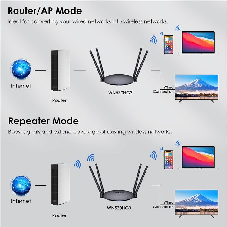 WAVLINK WN530HG3 AC1200 Dual Band AP Router 1000Mbps WAN / LAN Ethernet Port, Plug:US Plug - free shipping - PMC Jewellery - Order now!