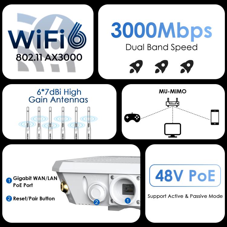 WAVLINK WN588HX3 AX3000 Outdoor WiFi Extender with 6 Antennas Dual Band WiFi Repeater, Plug:US Plug - free shipping - PMC TechLife - Order now!