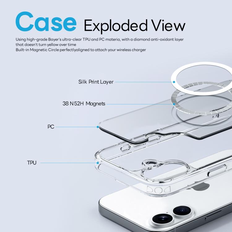 For iPhone 16 Plus NORTHJO 3 in 1 PC Magnetic Phone Case with Screen Film and Lens Film(Clear) - free shipping - PMC TechLife - Order now!