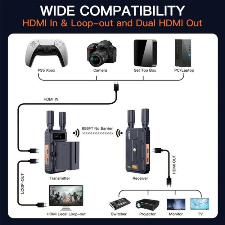 VRRIIS 097 4K HD Video HDMI Wireless Extender Kit Audio Video Wireless Transmitter Receiver, Plug:EU Plug - Adapter by PMc TechLife | Online Shopping South Africa | PMc TechLife | Buy Now Pay Later Mobicred