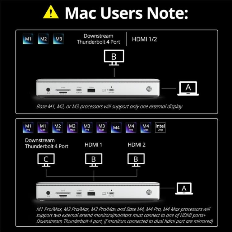 WAVLINK UTD45 96W Charging 8K / 4K Display Thunderbolt 4 Docking Station 13-in-1 Hub(US Plug) - free shipping - PMc TechLife - Order now!