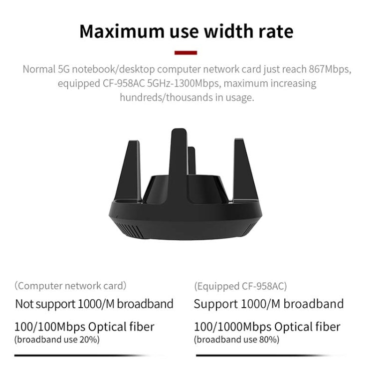 Comfast CF-958AC High Power PA Wifi Adapter 1900Mbps Gigabit E-Sports Network Card 2.4Ghz+5.8Ghz USB 3.0 PC Lan Dongle Receiver - free shipping - PMC Jewellery - Order now!