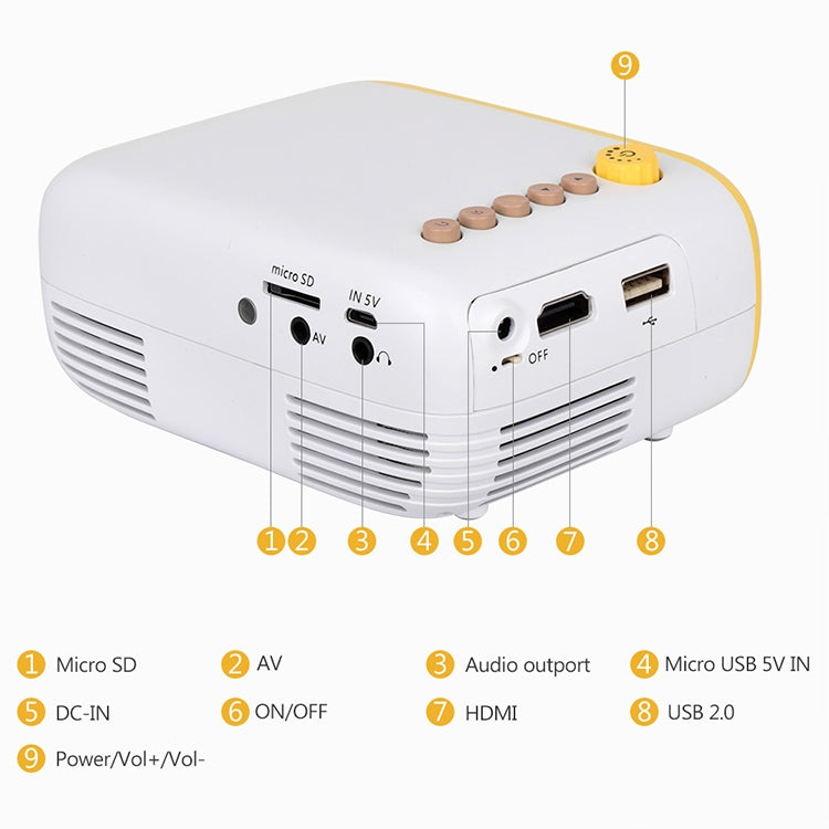 YG200 Portable LED Pocket Mini Projector AV SD HDMI Video Movie Game Home Theater Video Projector, US Plug(Yellow and White) - LED Projector by PMC TechLife | Online Shopping South Africa | PMC TechLife | Buy Now Pay Later Mobicred