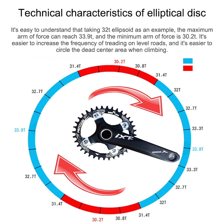 MOTSUV Narrow Wide Chainring MTB  Bicycle 104BCD Tooth Plate Parts(Green) - Bicycle Brake Parts by PMC TechLife | Online Shopping South Africa | PMC TechLife | Buy Now Pay Later Mobicred