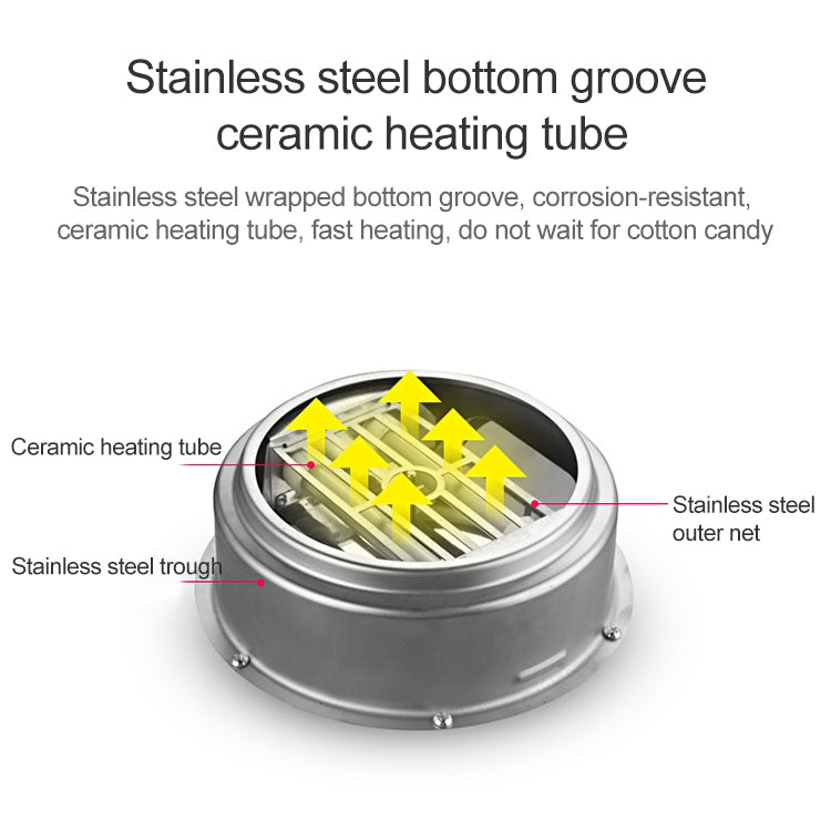 Retro Trolley Mini Cotton Candy Machine, Specification:European Regulations 220 V(Red) - free shipping - PMC TechLife - Order now!