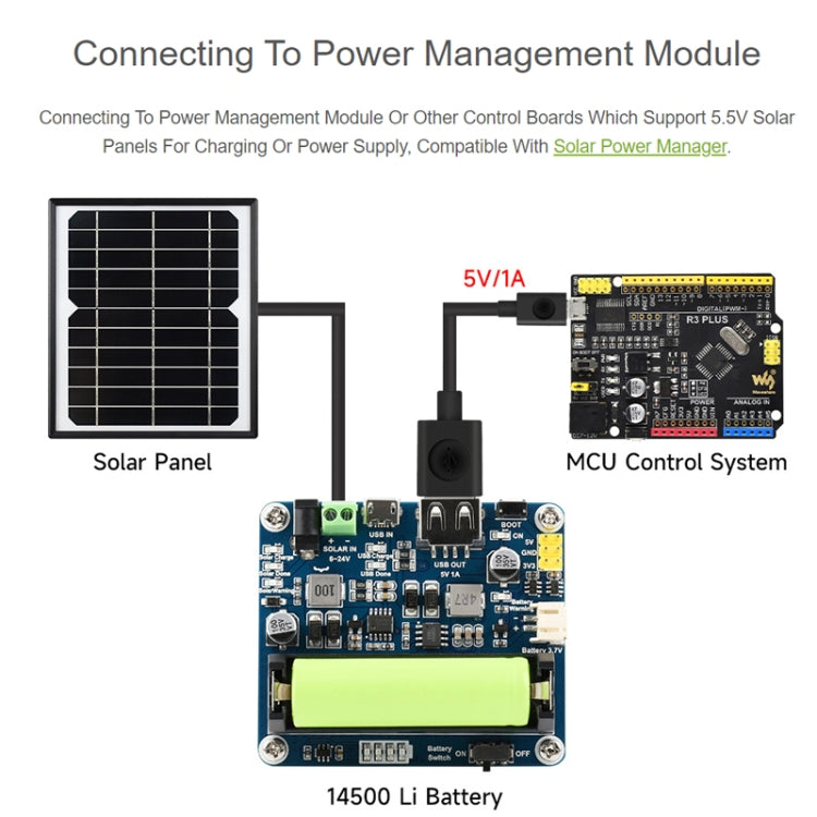 Waveshare Monocrystalline Silicon Solar Panel (5.5V 6W), Toughened Glass Surface - free shipping - PMC TechLife - Order now!