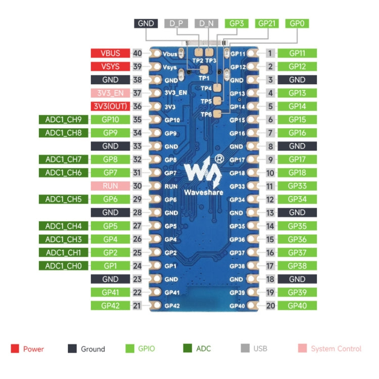 Waveshare ESP32-S3 Microcontroller 2.4 GHz Wi-Fi Development Board Dual-core Processor - free shipping - PMC TechLife - Order now!