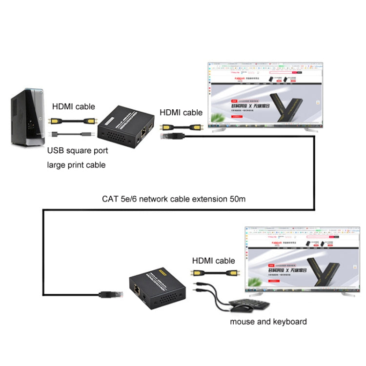 FJGEAR FJ-HKV50 HDMI+USB To KVM 1080P IP 50M Extender, Plug Type:US Plug - free shipping - PMC Jewellery - Order now!
