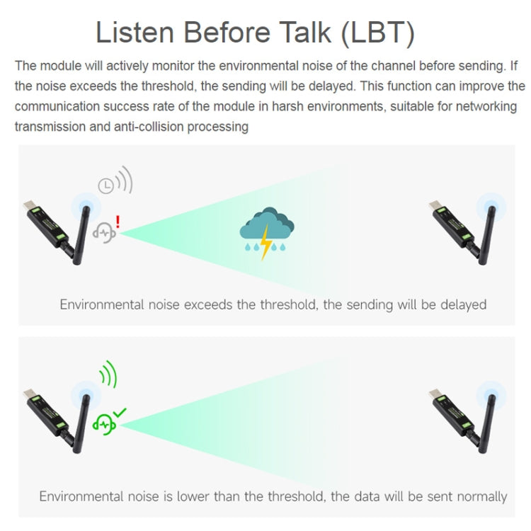 2pcs Waveshare  24515 USB To LoRa Data Transfer Module Based On SX1262 HF Version Using TCXO Crystal Oscillator - free shipping - PMC TechLife - Order now!