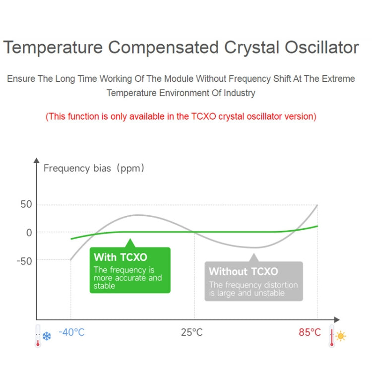 2pcs Waveshare  24515 USB To LoRa Data Transfer Module Based On SX1262 HF Version Using TCXO Crystal Oscillator - free shipping - PMC TechLife - Order now!