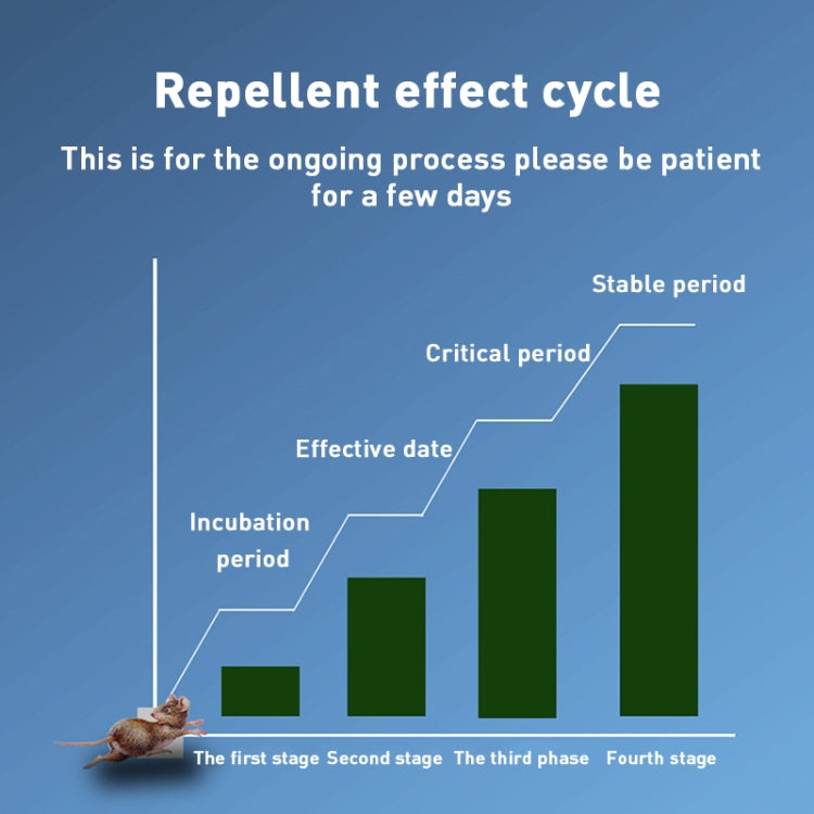 DC-9017A Ultrasonic Mouse Repeller Energy-Saving Silent Insect Repeller Multifunctional Mosquito Repellent And Insect Repellent(US Plug) - free shipping - PMC TechLife - Order now!
