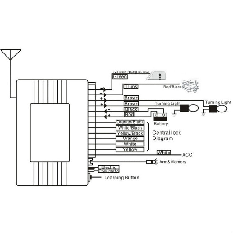 5pcs /Set Car Remote Control Central Lock Keyless Entry System 12V Universal Model Key - free shipping - PMC TechLife - Order now!