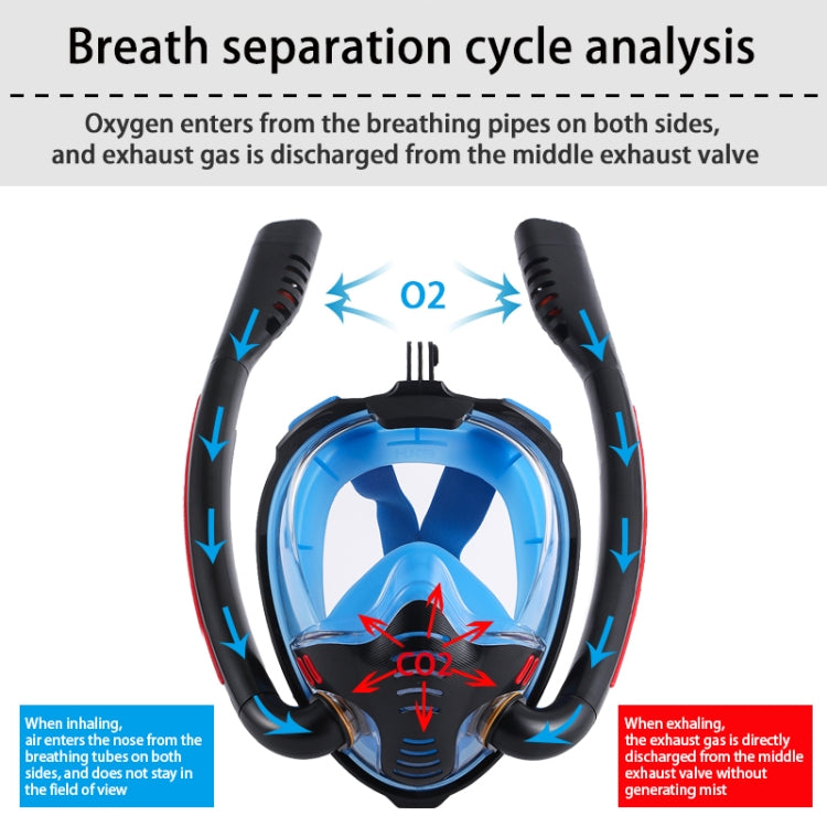 Snorkeling Mask Double Tube Silicone Full Dry Diving Mask Adult Swimming Mask Diving Goggles, Size: S/M(White/Blue) - free shipping - PMC TechLife - Order now!