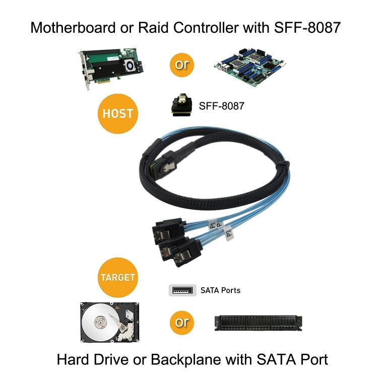 Mini SAS 36Pin SFF 8087 To 4 X 7P SATA Server ,Cable Length: 50cm - eSATA & SATA & IDE by PMC TechLife | Online Shopping South Africa | PMC TechLife