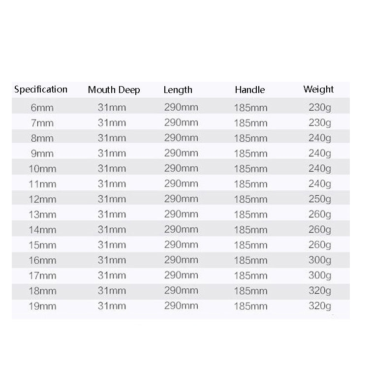 T-Wrench Car Assembly Repair Sleeve Wrench Hexagon Lengthening Socket, Specification: 7mm - Hand Tool Sets by PMC TechLife | Online Shopping South Africa | PMC TechLife | Buy Now Pay Later Mobicred