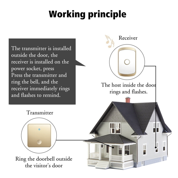 CACAZI FA50 1 For 1 Push-button Self-generating Wireless Doorbell, Plug:EU Plug(Gold) - free shipping - PMC TechLife - Order now!