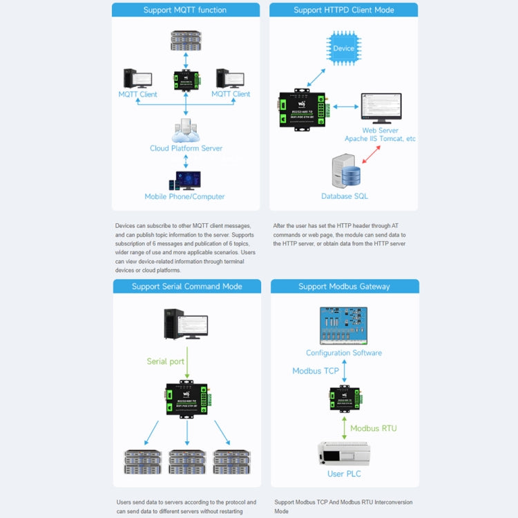 Waveshare Industrial Grade Serial Server RS232/485 to WiFi / Ethernet RJ45 Network Port with POE Support - free shipping - PMC TechLife - Order now!