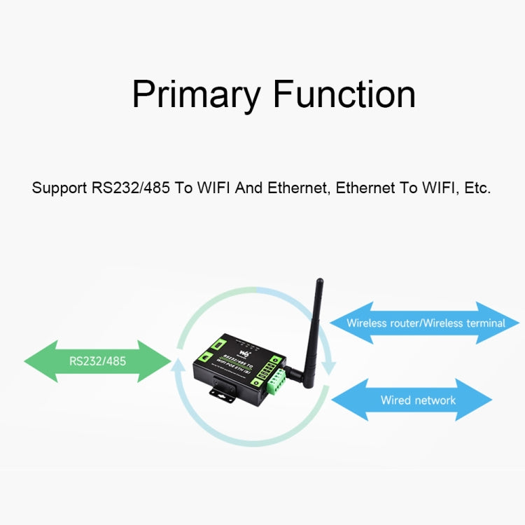 Waveshare Industrial Grade Serial Server RS232/485 to WiFi / Ethernet RJ45 Network Port - free shipping - PMC TechLife - Order now!