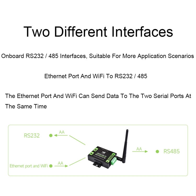 Waveshare Industrial Grade Serial Server RS232/485 to WiFi / Ethernet RJ45 Network Port - free shipping - PMC TechLife - Order now!